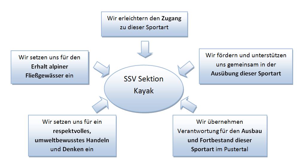 Leitbild