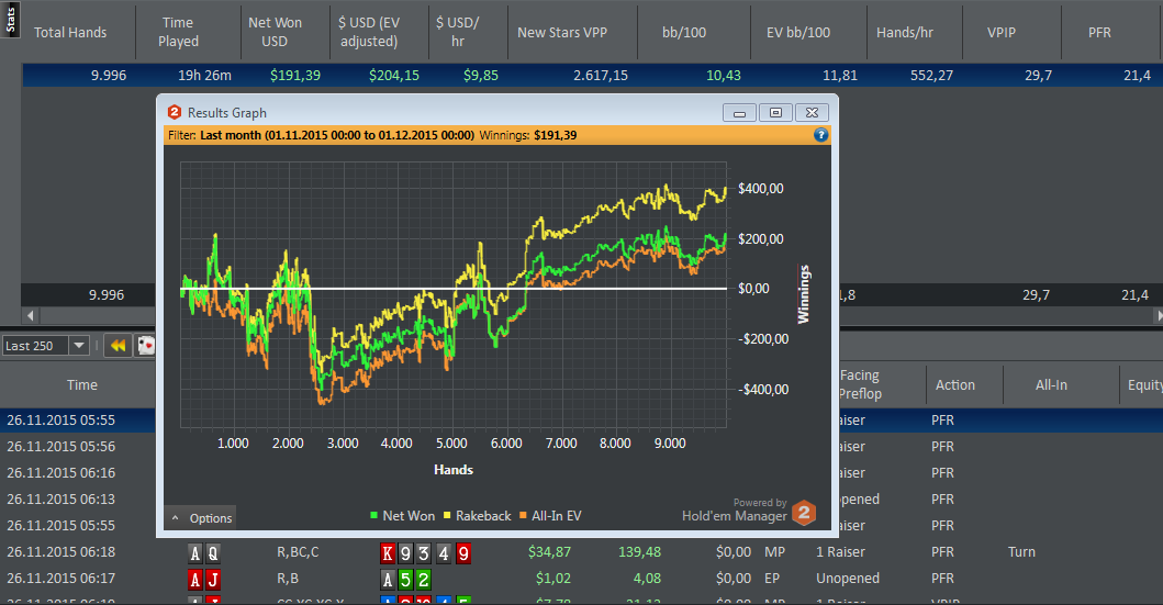 Live poker grinding strategy