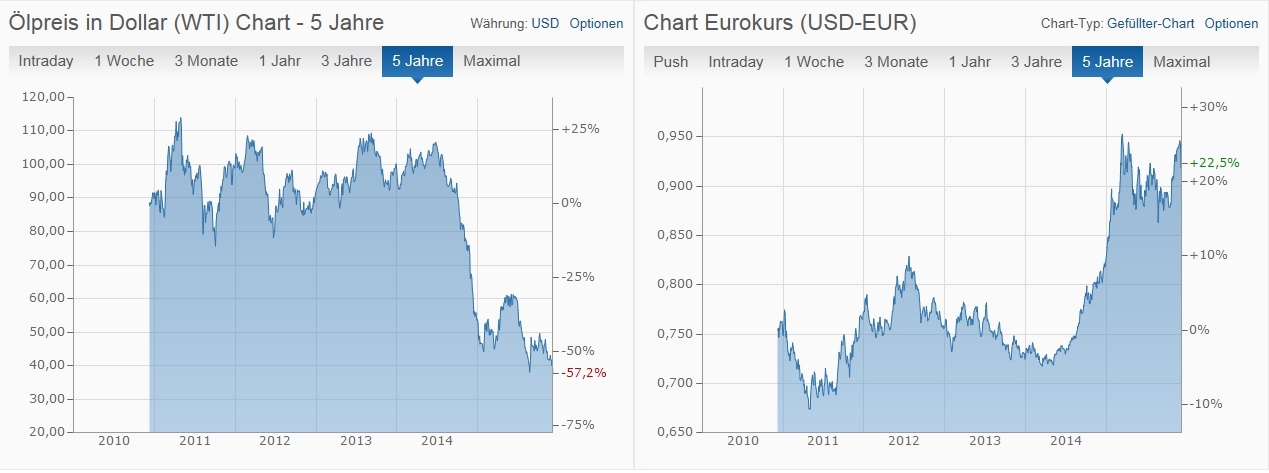 Google finanzen forex marktplatz bild 3