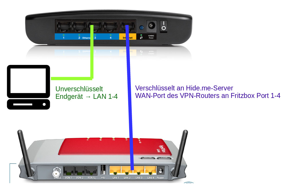 Dd Wrt Router Hinter Fritzbox Hideme Vpn Community