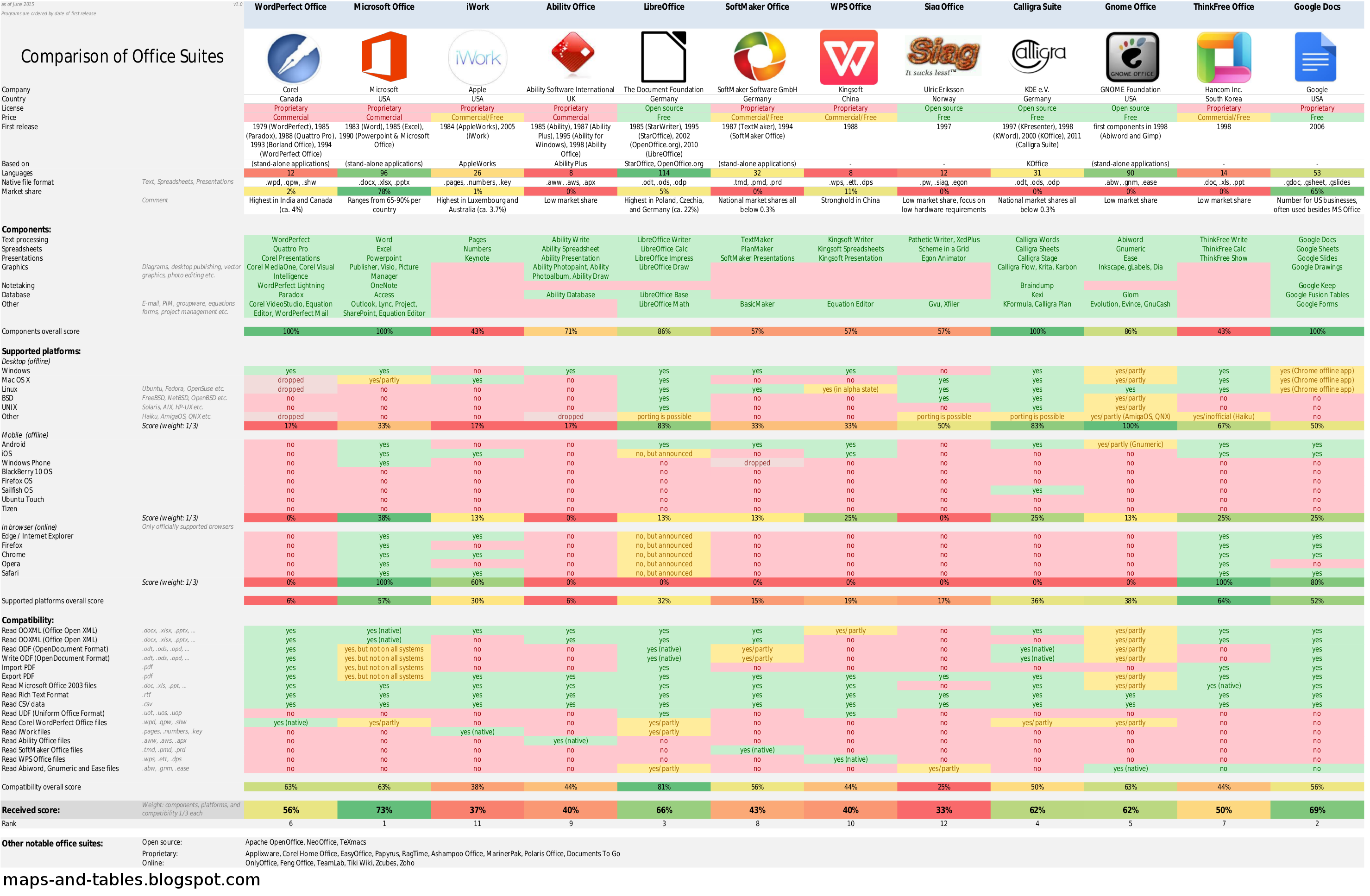 microsoft office 2019 versions