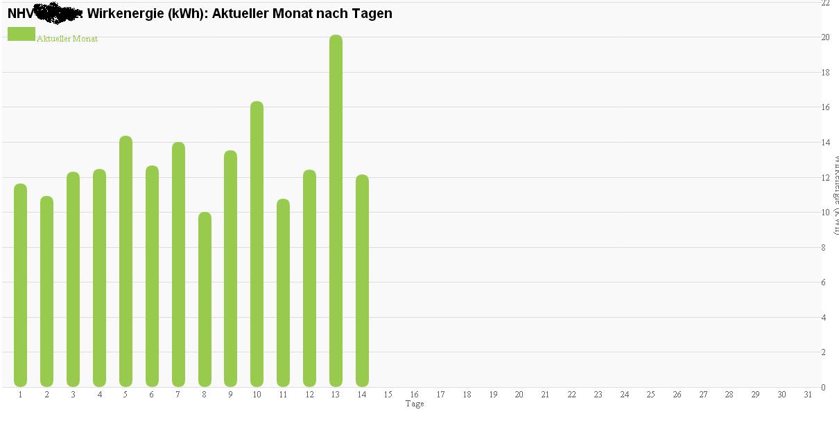 Maksim schuwalow die Mutter habe ich Rauchen aufgegeben