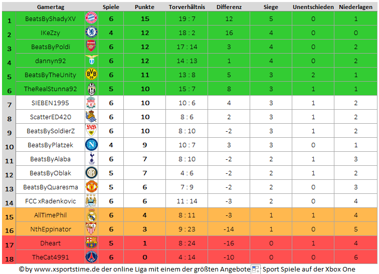1 Liga 5 6 Spieltag Tabelle Tabelle Sports Time