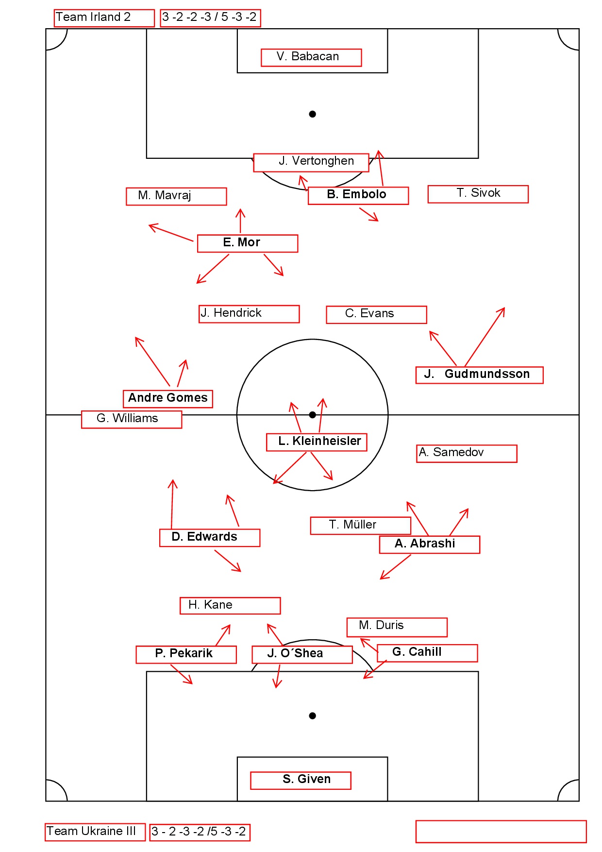 Spieltag 2: Irland 2 vs Ukraine III Gruppe A