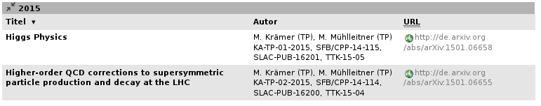 KIT advanced table example