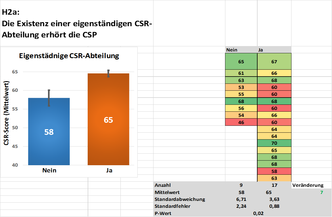 download rating von