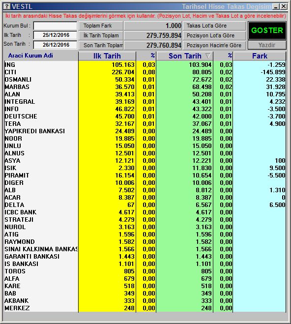 Forex hisse net