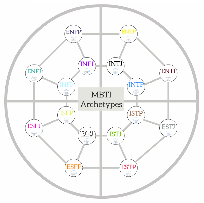 MBTI Expert MBTI Stereotypes: INTP or INTJ?