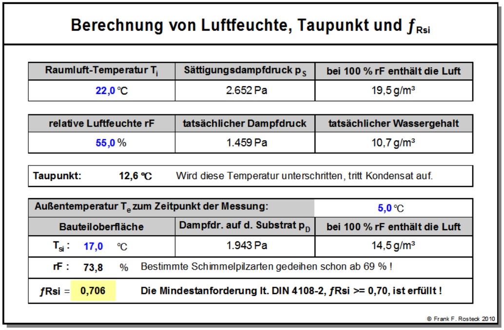 Schimmel Tabelle Haustechnikdialog