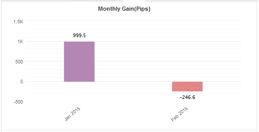 Nbe forex