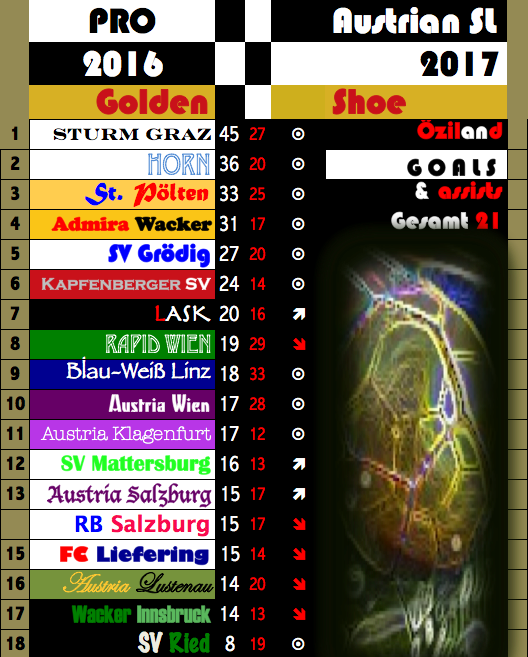 Kostenlos Bilder und Fotos hochladen