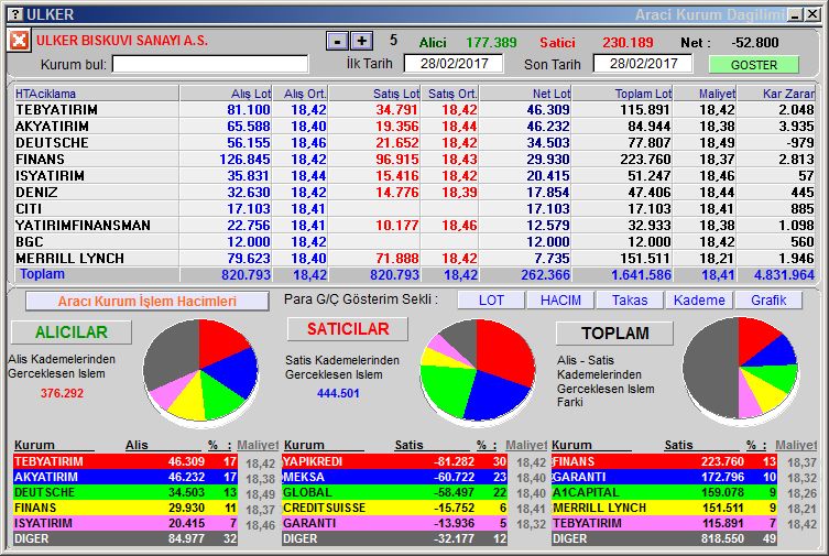 Forex hisse net