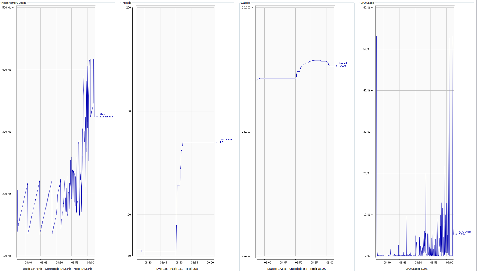 dbeaver java heap space