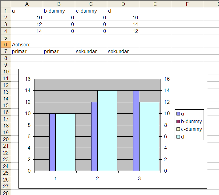 Kann Man Ein Balkendiagramm Mit Unterschiedlich Breiten Balken Erstellen Excel Office Diagramm