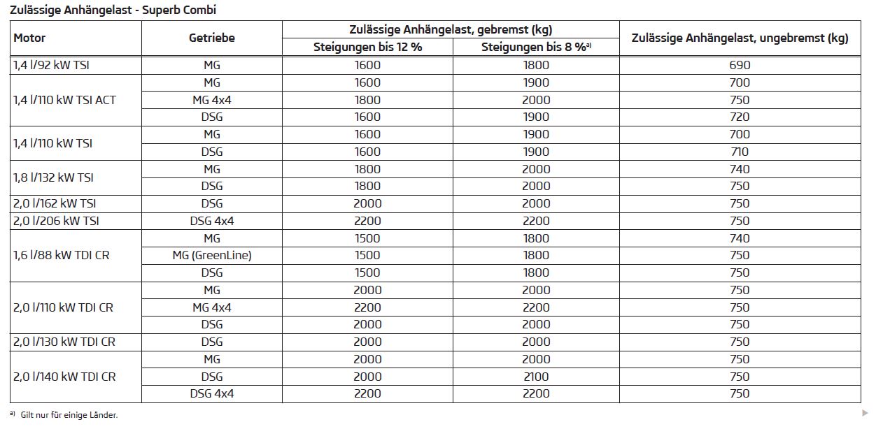 campingaz 2 75 kg leergewicht