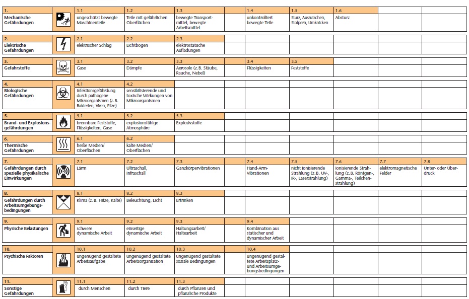 Gefaehrdungsfaktoren.jpg