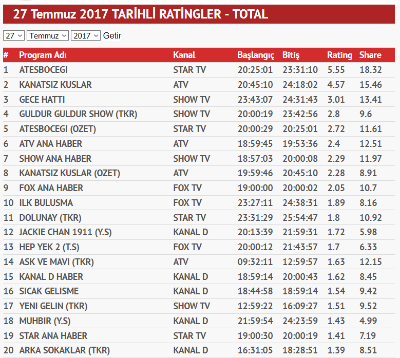 Show TV Kodu. Habertürk TV блоггер. Фото Turk TV gözde Şeker [ Haber Global ]. Astra kanal kody.